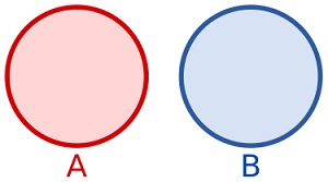 Disjoint Visualization