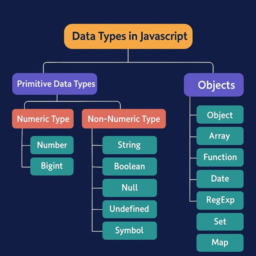 JavaScript Data Types Overview