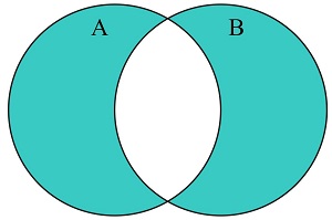 Symmetric Difference Visualization