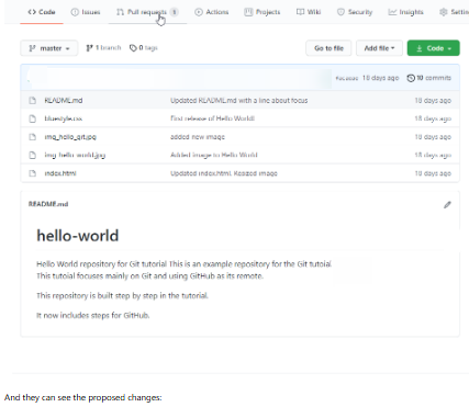 GitHub New Pull Request
